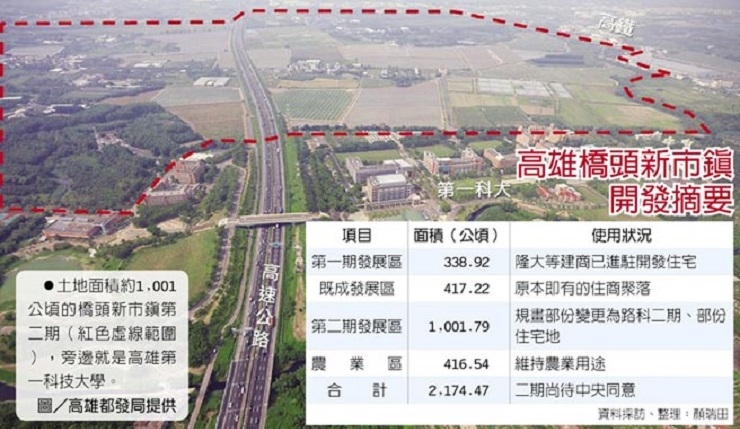 橋頭新市鎮二期 搶當高科基地(工商時報1102)