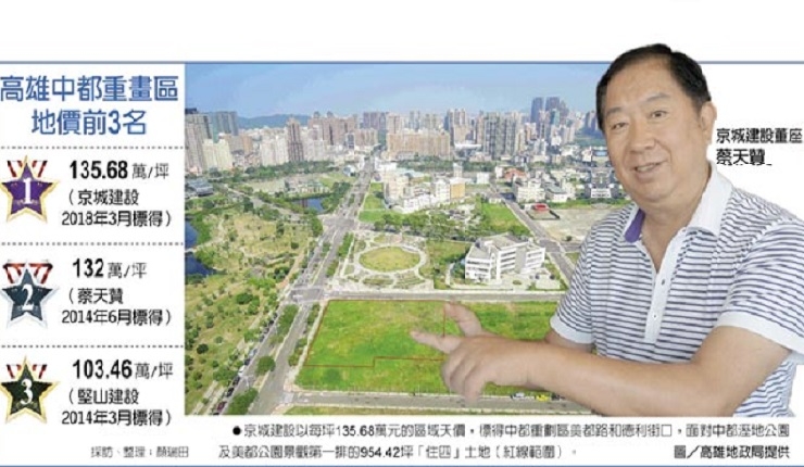 高雄地超夯 建商大舉搶標(工商時報0322)