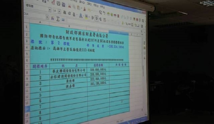 多1塊錢就得標　永信籤運差3億地飛了(蘋果日報0417)