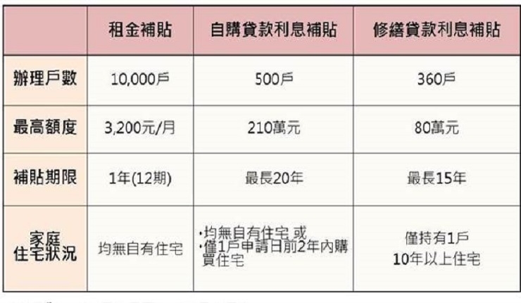 逾期不候！高市住宅補貼申請倒數4天(中國時報0827)