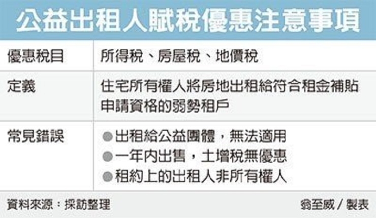公益出租人 有條件享優惠(經濟日報1204)