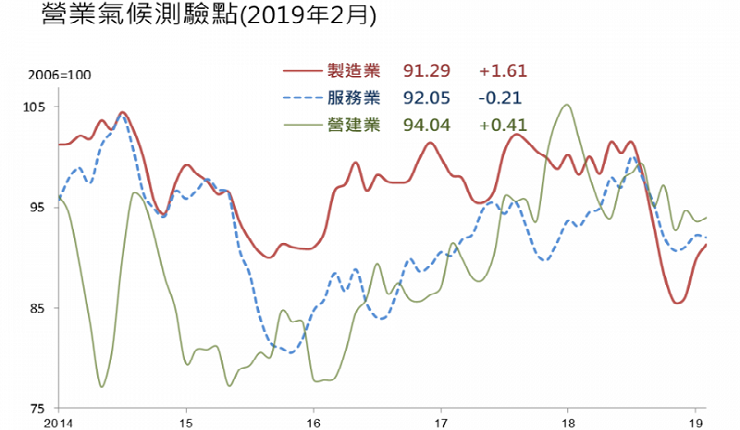 買房時機到？ 台經院：房市景氣穩定(自由時報0325)